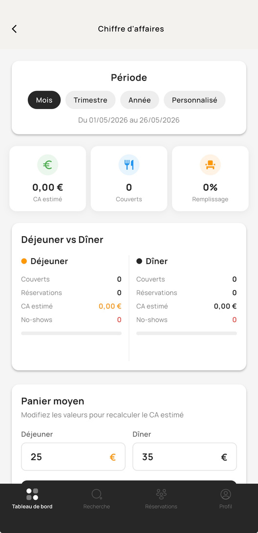 Chiffre d'affaires sur mobile